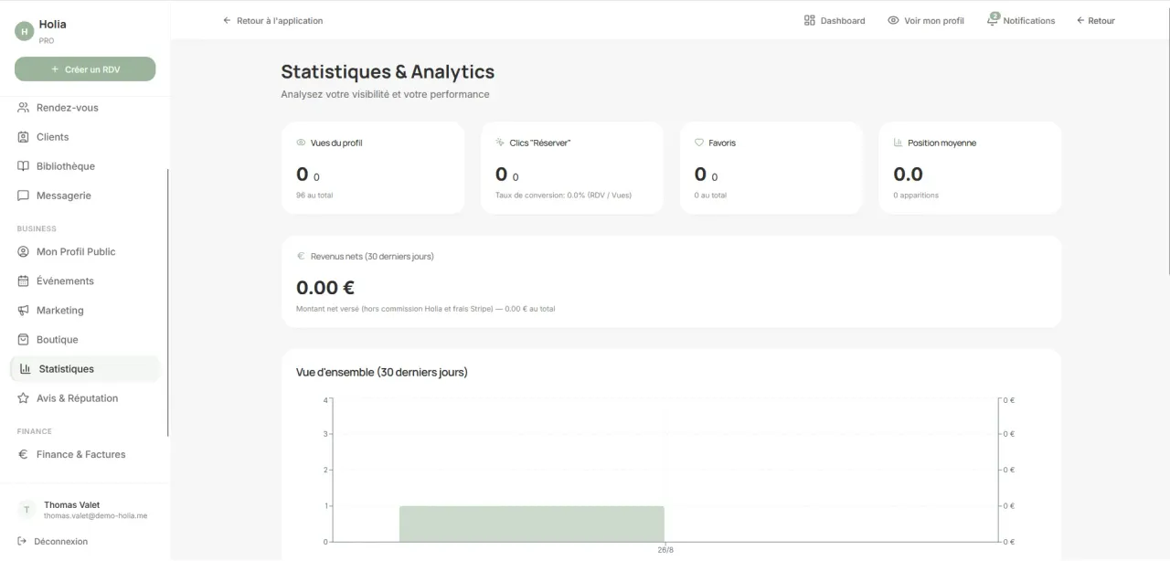 Statistiques de visibilité et d’activité d’un profil praticien dans Holia Pro