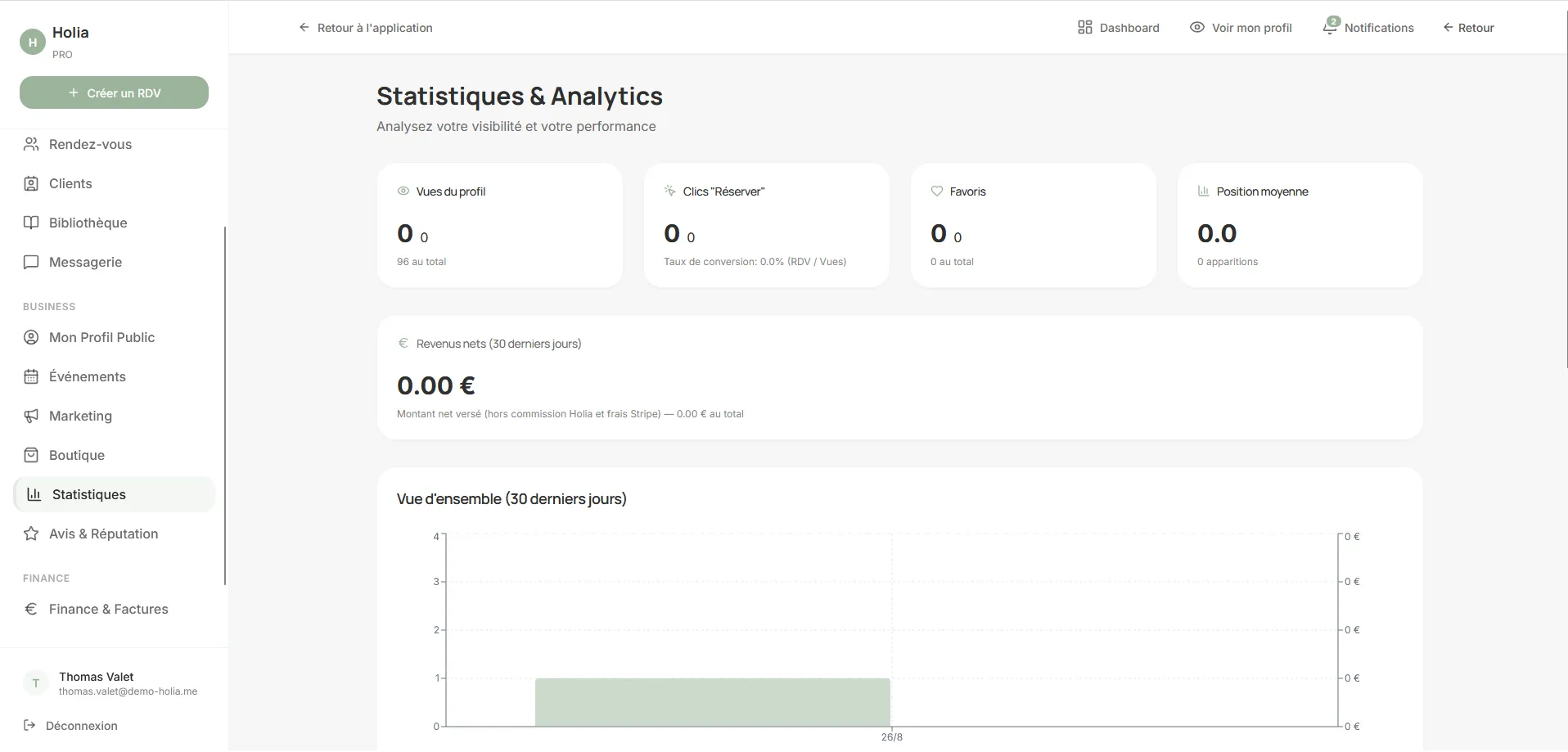 Statistiques de visibilité dans Holia Pro